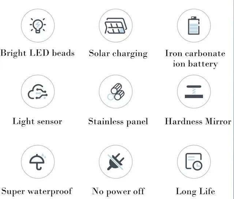 Waterdicht IP67-tijdschakelaar Zonne-LED-overstromingslicht met 50000 uur levensduur