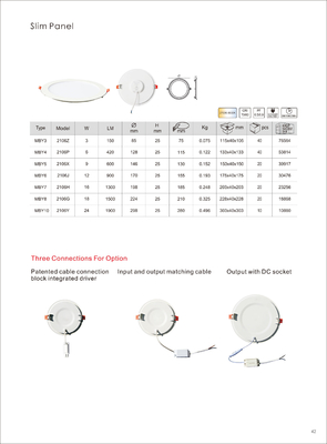 Ultradunne cirkelvormige LED-paneellampen voor binnen met een gemakkelijke installatie en een modern ontwerp