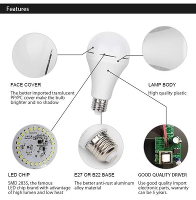 2024 9W 12W 15W 18W E27/B22 accu-aangedreven LED noodlamp 2 voor binnenverlichting
