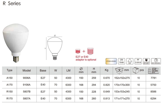 AC stroomvoorziening 50w 70w Led High Bay Lamp Bulb voor Home Installation Lighting R150 R170