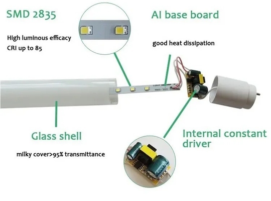 Tuinverlichting 1,2 m glazen fluorescerende buis met hoge lichtdoeltreffendheid 9W 18W 24W